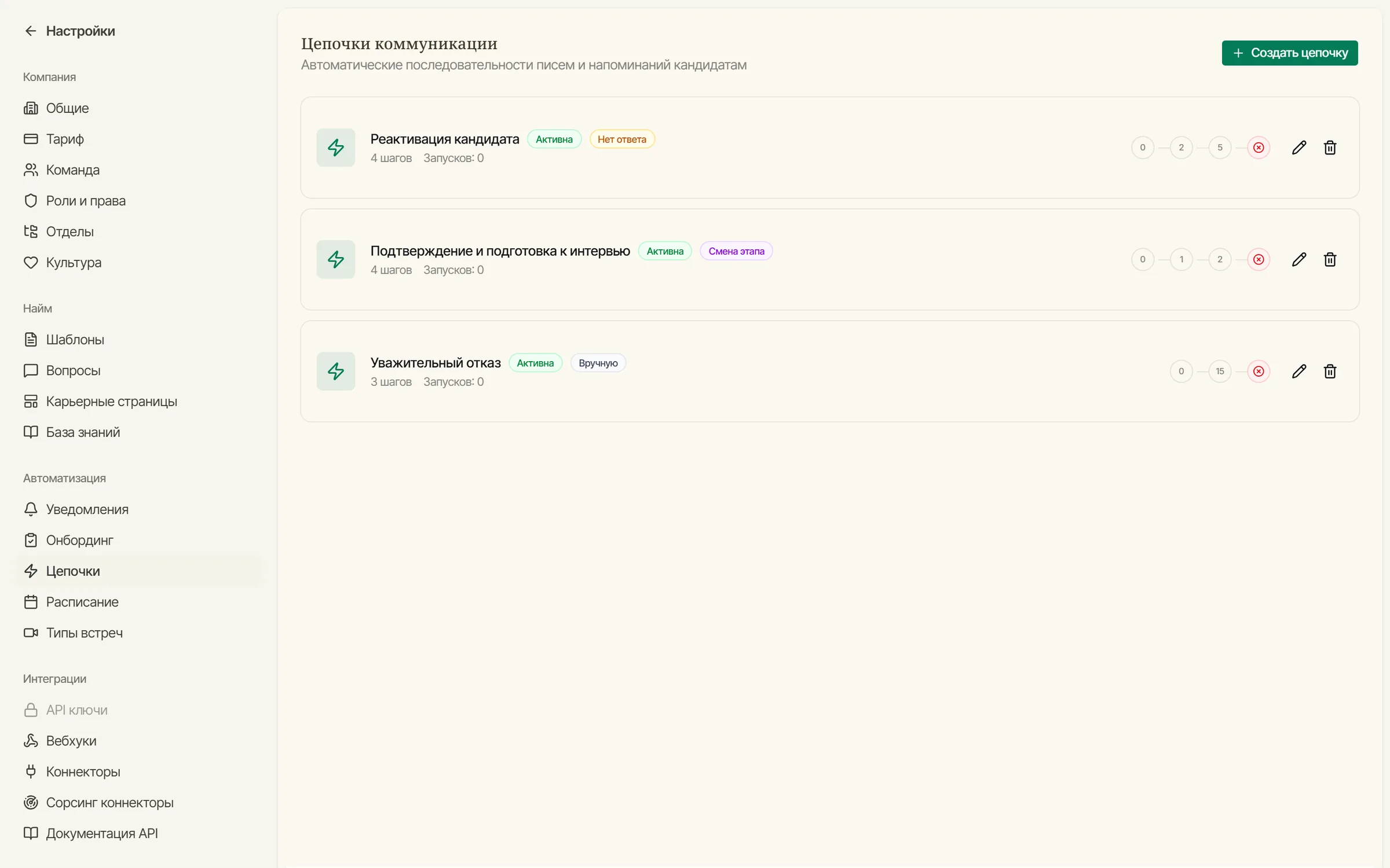 Конструктор цепочек касаний: триггеры, шаги, действия, каналы общения, ветвления по реакции кандидата